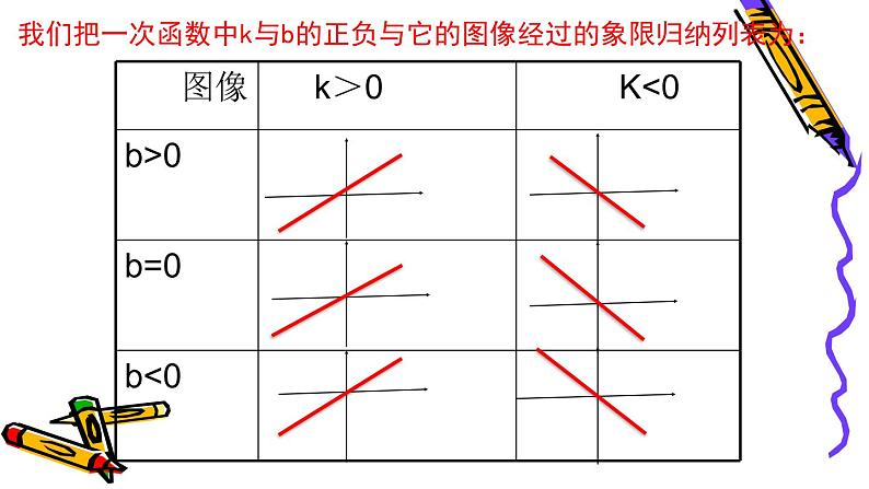 华师版数学八年级下册《一次函数的复习》课件第6页