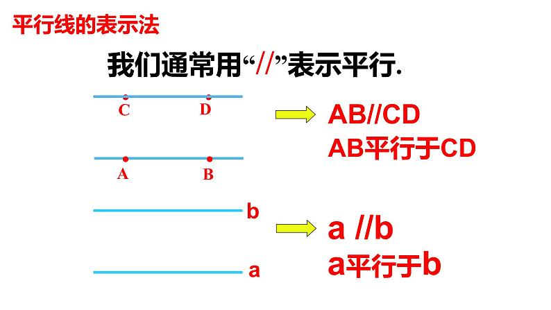 5.2.1 平行线 课件-2021-2022学年人教版数学七年级下册第6页