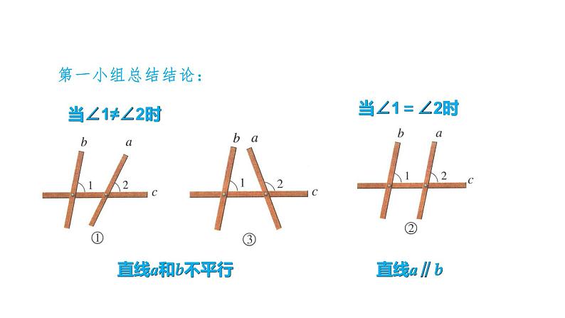 5.2.2  平行线的判定 课件-2021-2022学年人教版数学七年级下册第6页