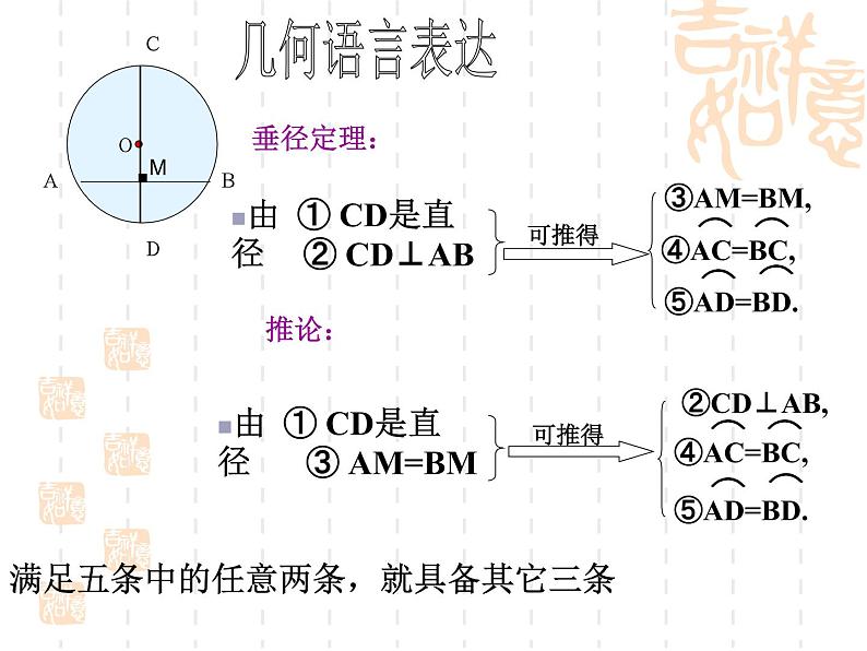 湘教版九年级下册第二章《圆》2.3垂径定理PPT课件04