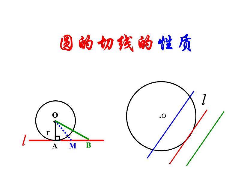 湘教版九年级下册第二章《圆》圆的切线的性质PPT课件第3页