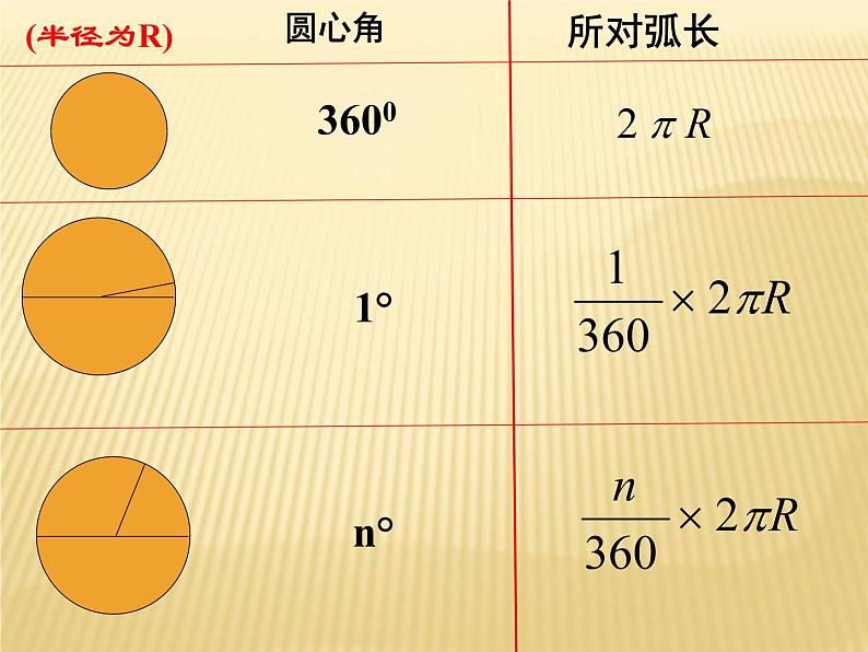 湘教版九年级下册第二章《圆》2.6弧长及相关计算PPT课件第8页