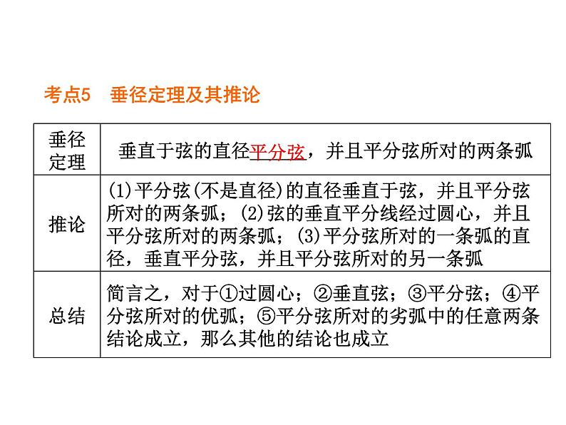 湘教版九年级下册第二章《圆》章节复习PPT课件第6页