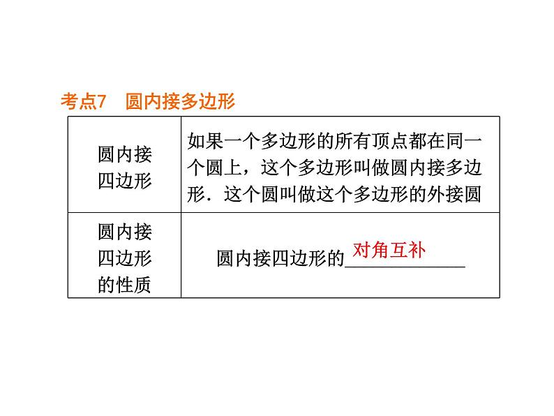 湘教版九年级下册第二章《圆》章节复习PPT课件第8页