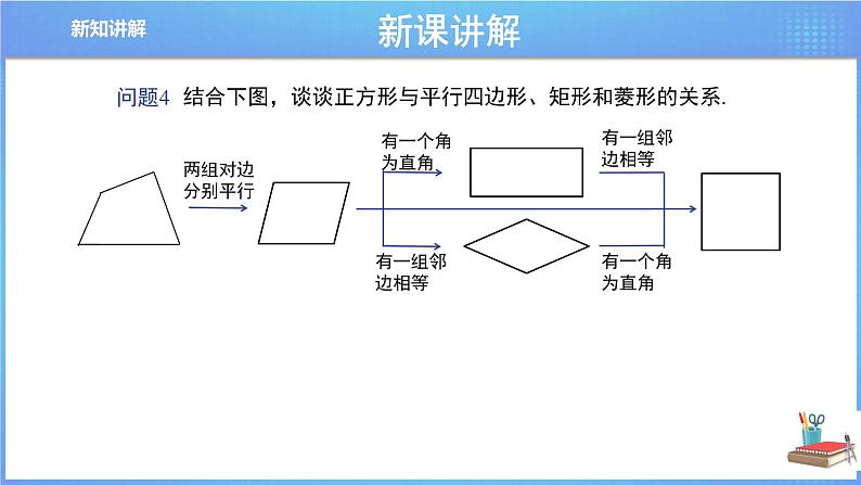 《18.2.3 正方形》同步课件+教案06