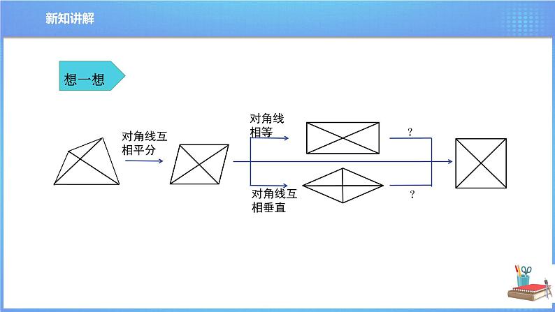 《18.2.3 正方形》同步课件+教案07