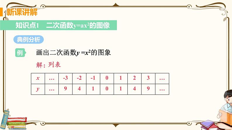 华师大版九年级下册 第26章 二次函数—— 二次函数y=ax²的图像与性质【课件+教案】05