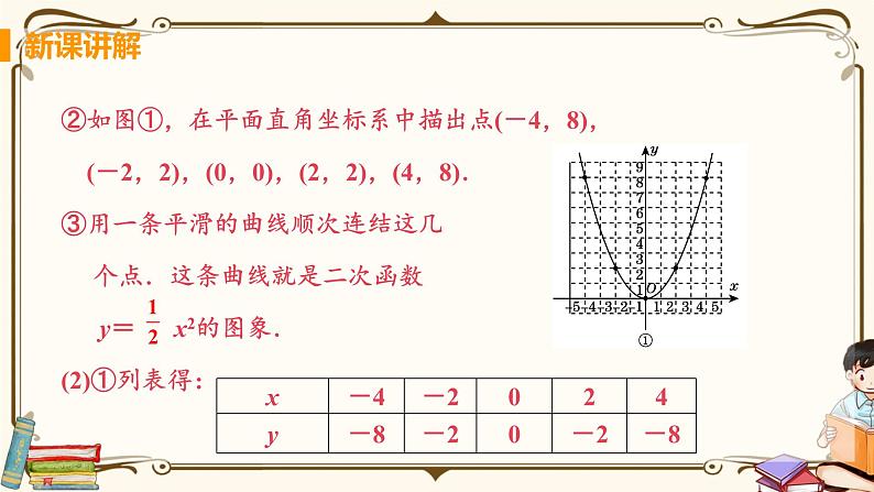 华师大版九年级下册 第26章 二次函数—— 二次函数y=ax²的图像与性质【课件+教案】08