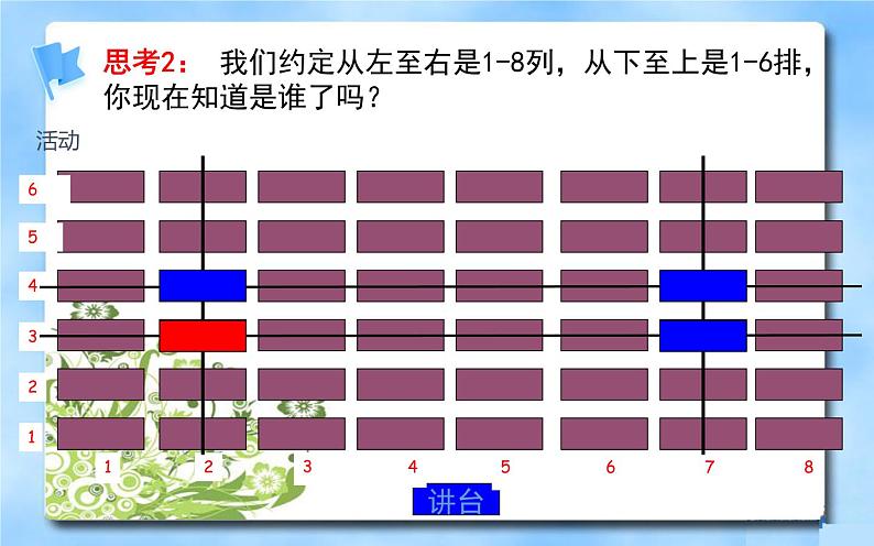 新人教版七年级下册7.1平面直角坐标系课件PPT第7页