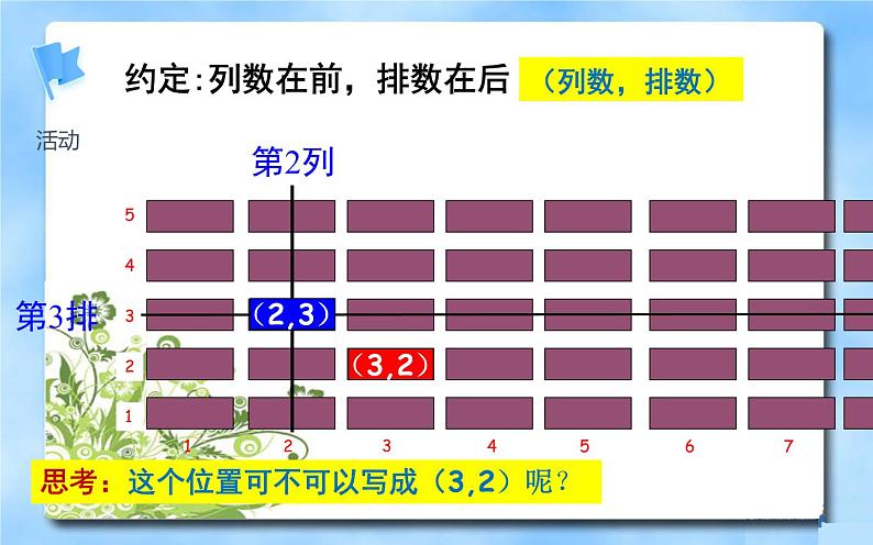 新人教版七年级下册7.1平面直角坐标系课件PPT第8页