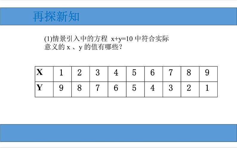 新人教版七年级下册8.1 二元一次方程组课件PPT第8页