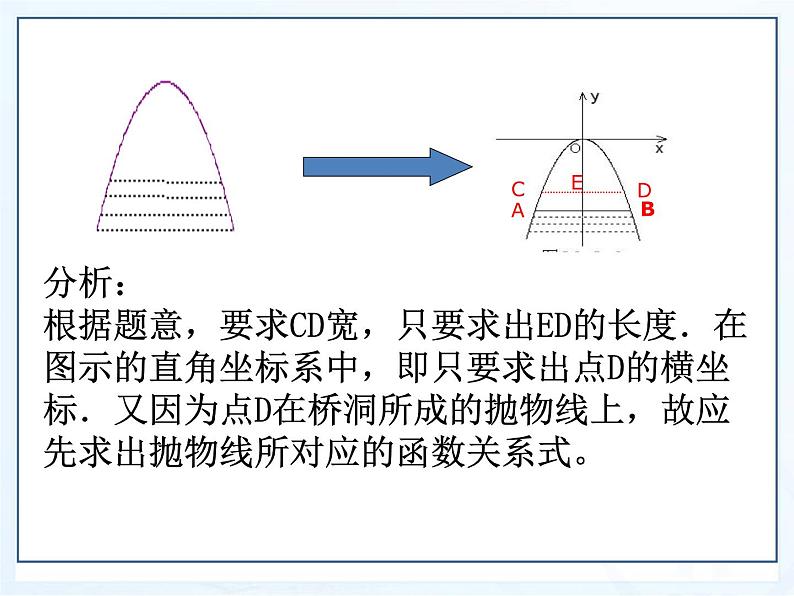 湘教版数学九年级下册第一章《二次函数》1.5二次函数应用第1课时课件PPT第5页