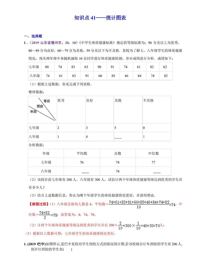 中考数学三轮冲刺-真题集训：知识点41 统计图表(pdf版,含答案)第1页