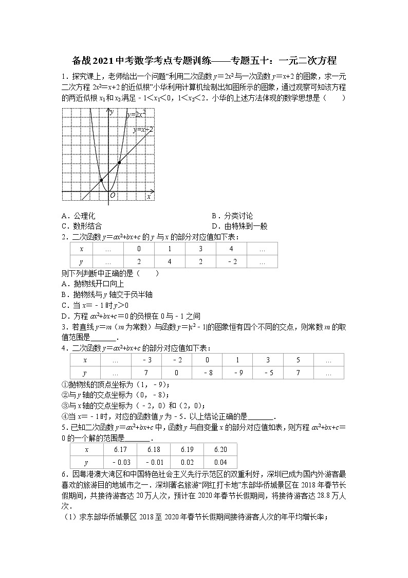 2021年九年级中考数学考点专题训练——专题五十：一元二次方程(含答案)第1页