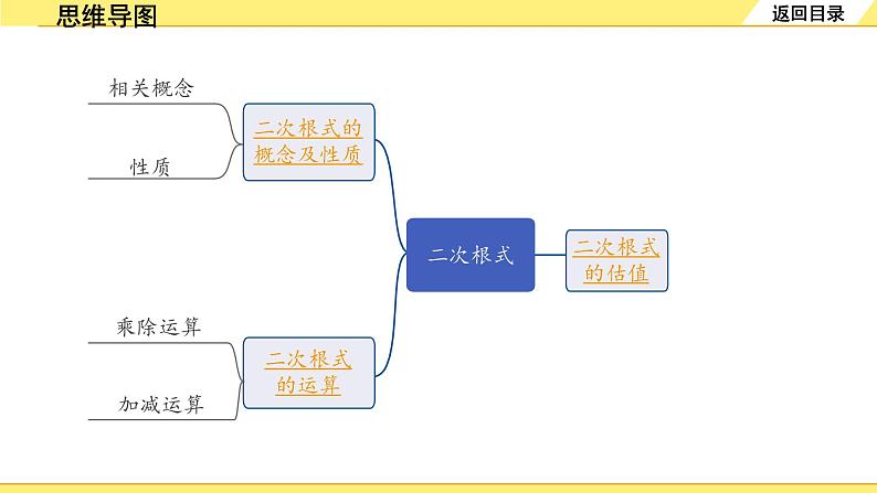 5.第5课时  二次根式第2页