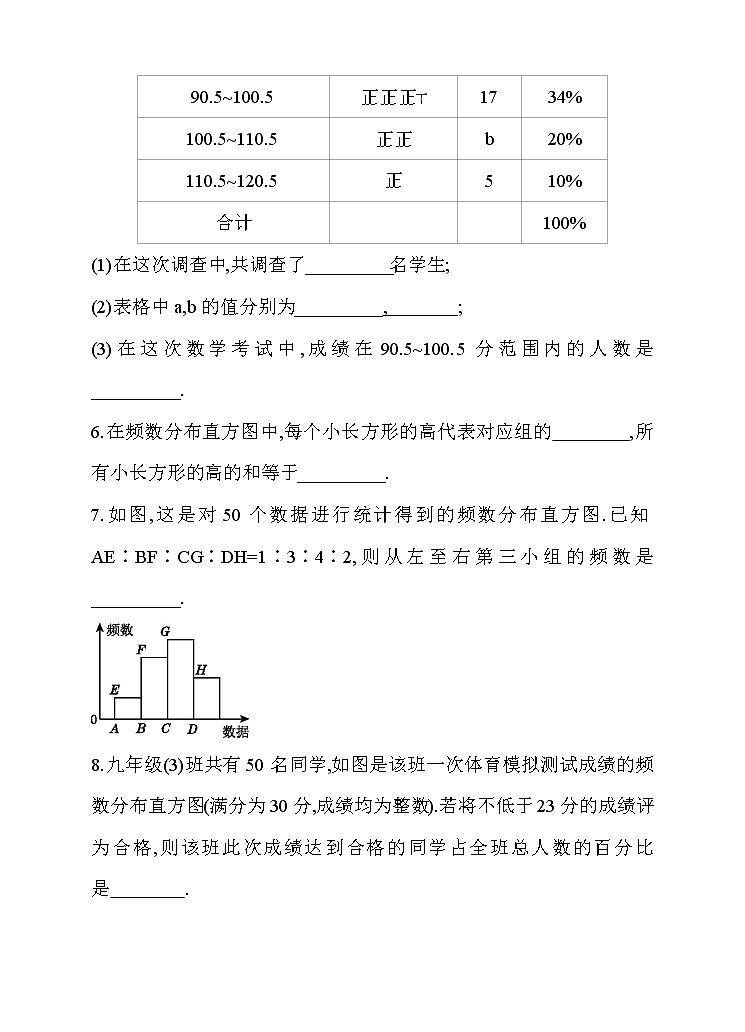 10.2 直方图 同步练习第2页