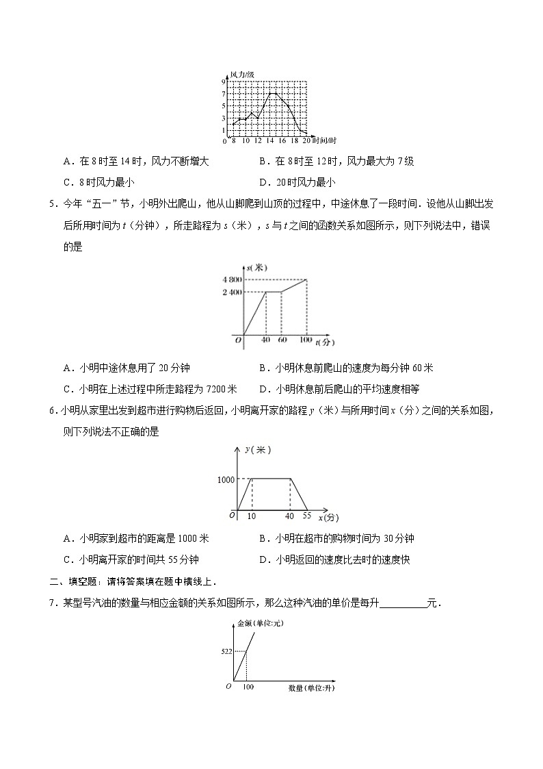 19.1.2 函数的图象-八年级数学人教版（原卷版）第2页