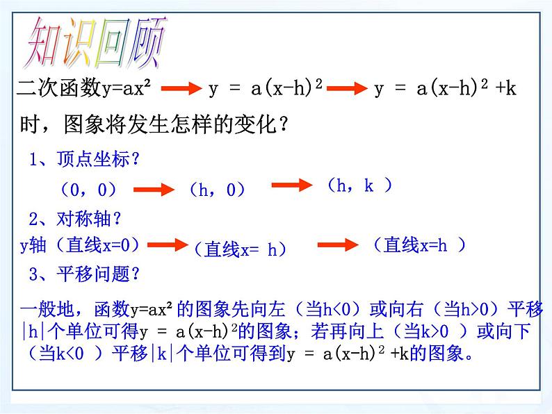 湘教版数学九年级下册第一章《二次函数》1.2.3二次函数图像与性质课件PPT02