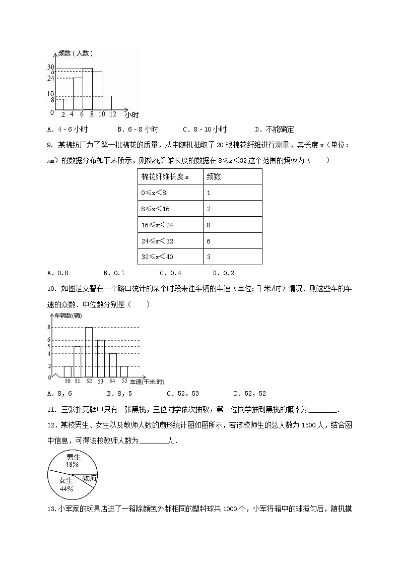 2022年中考一轮复习数学—频数与频率第2页