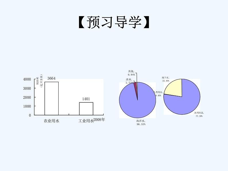 初中数学人教版七年级下册第十章 数据的收集、整理与描述10.3 课题学习从数据谈节水课件PPT06