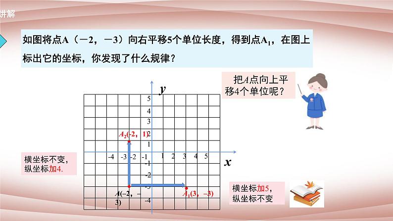 人教版七年级下册：7.2.2 《用坐标表示平移》同步课件第4页