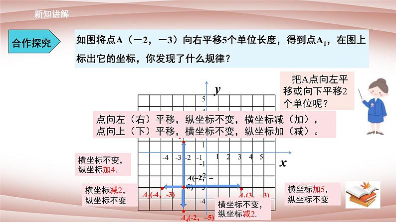 人教版七年级下册：7.2.2 《用坐标表示平移》同步课件第5页