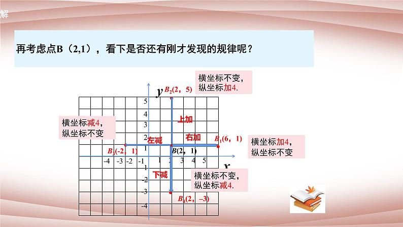 人教版七年级下册：7.2.2 《用坐标表示平移》同步课件第6页