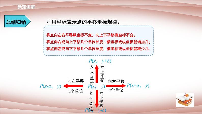 人教版七年级下册：7.2.2 《用坐标表示平移》同步课件第7页