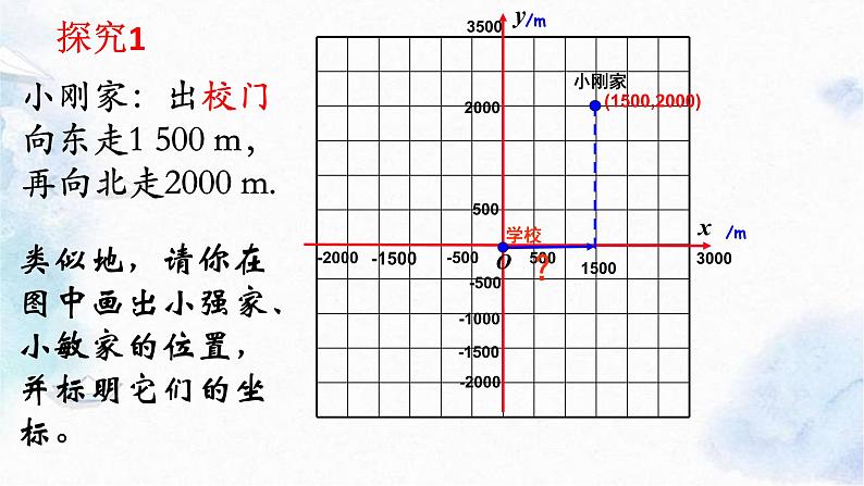 人教版7.2.1 用坐标表示地理位置课件PPT第4页