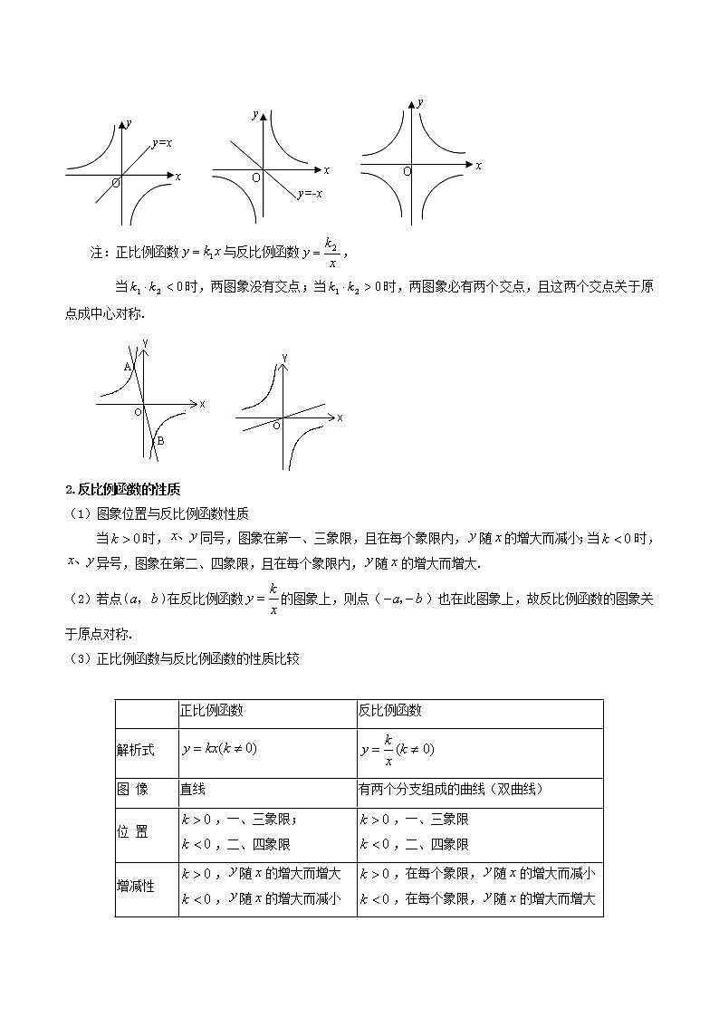 （全国通用）2022年中考数学命题点及重难题型分类突破练 第八讲 反比例函数（原卷版+解析版）02