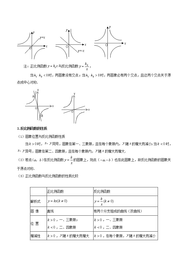 （全国通用）2022年中考数学命题点及重难题型分类突破练 第八讲 反比例函数（原卷版+解析版）02