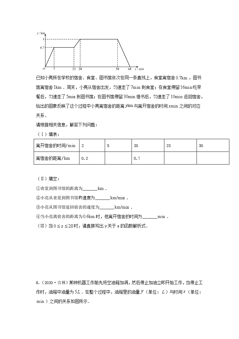 （全国通用）2022年中考数学命题点及重难题型分类突破练 类型一 代数类问题（原卷版+解析版）03