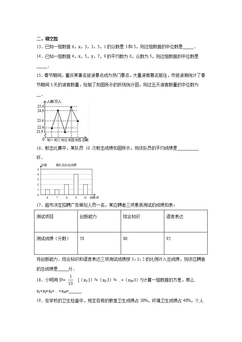 专题20.2 《数据的分析》全章复习与巩固（提高篇）（专项练习）-2021-2022学年八年级数学下册基础知识专项讲练（人教版）03