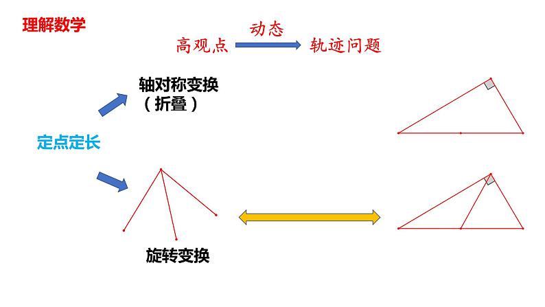 中考数学专题：几何探究——构造辅助圆解决一类动点问题课件PPT05