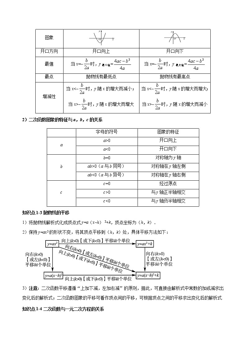 考点10 二次函数-2022年中考数学高频考点专题突破（全国通用）（解析版）第2页