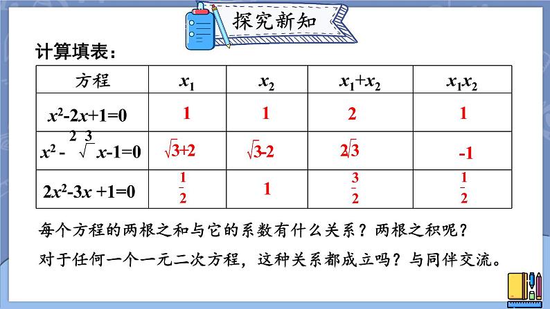 2.5 一元二次方程的根与系数的关系-2022年北师大版数学九年级上册课件PPT第5页