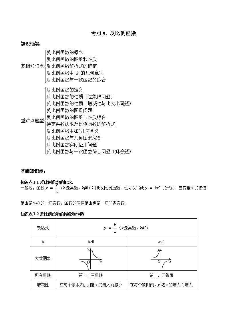 考点09 反比例函数-2022年中考数学高频考点专题突破（全国通用）（解析版）第1页