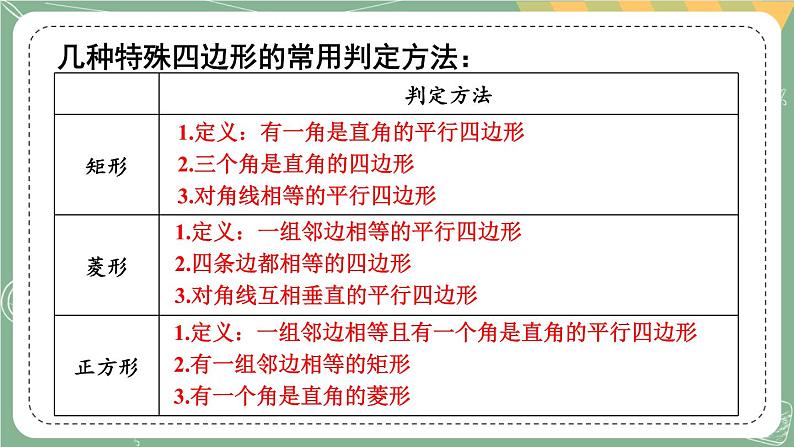 第一章 特殊平行四边形 回顾与思考第4页