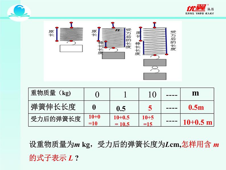 人教版八年级下册数学十九章：变量与函数课件PPT第7页