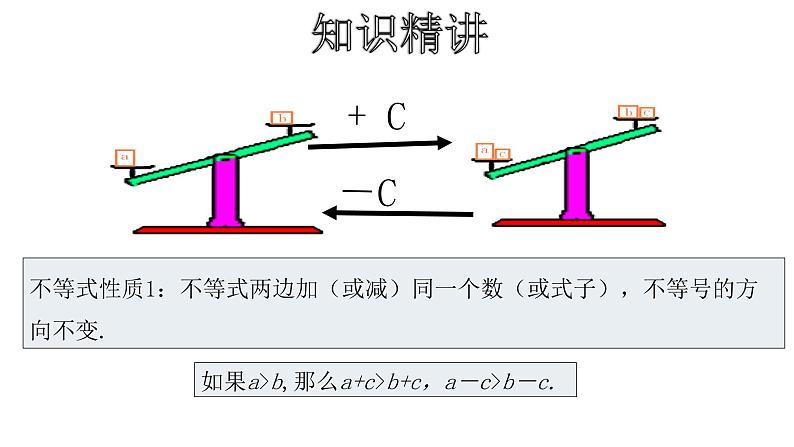 人教版数学七年级下册 9.1.2不等式的性质 课件1第6页