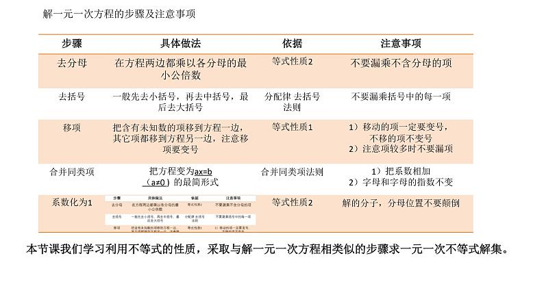 人教版数学七年级下册 9.2一元一次不等式的解法 课件307