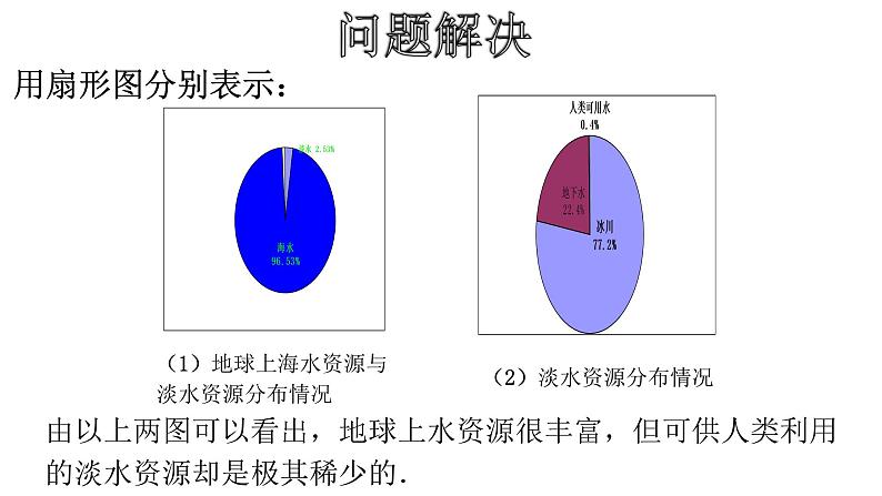 人教版数学七年级下册 10.3课题学习从数据谈节水 课件107