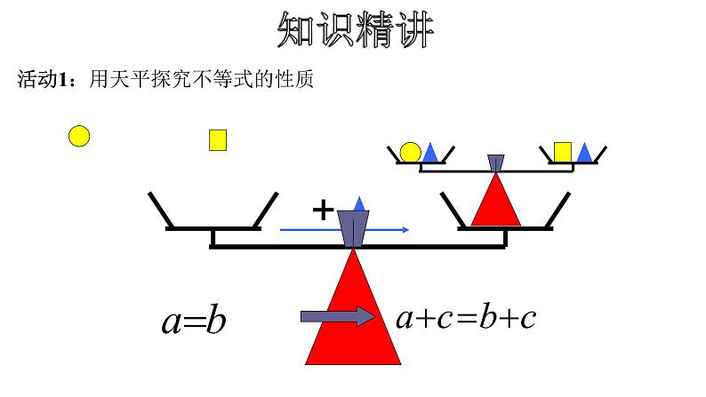 人教版数学七年级下册 9.1.2不等式的性质 课件2第4页