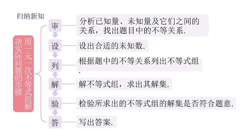 人教版数学七年级下册 9.3.2一元一次不等式组的应用 课件2第5页