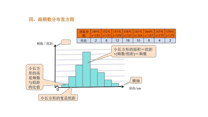 人教版数学七年级下册 10.2直方图 课件3 (1)07