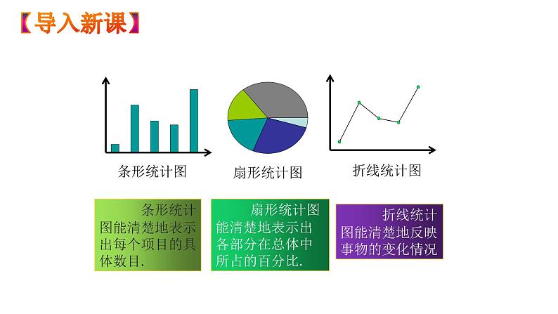 人教版数学七年级下册 10.2直方图 课件1第3页