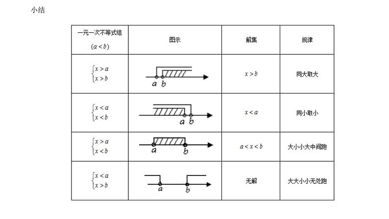 人教版数学七年级下册 9.3.1一元一次不等式组 课件306