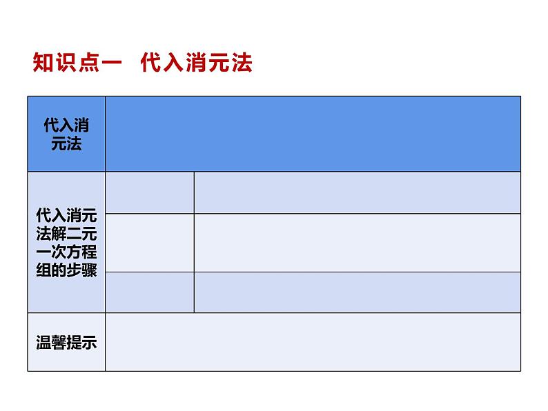 7.2  解二元一次方程组  课件（共23张PPT）02