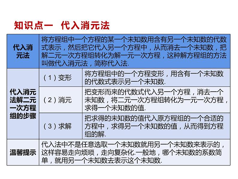 7.2  解二元一次方程组  课件（共23张PPT）03