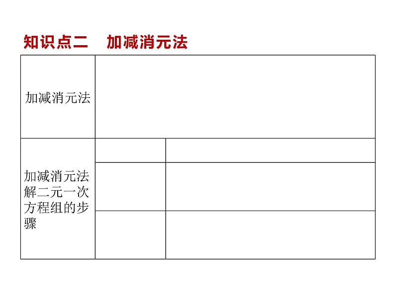 7.2  解二元一次方程组  课件（共23张PPT）07